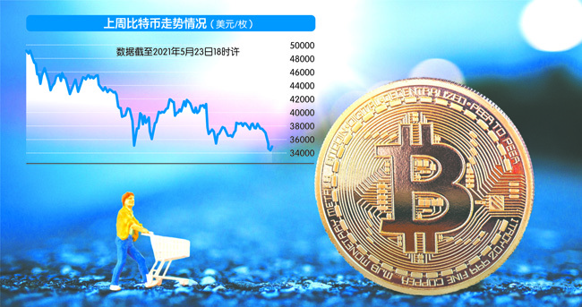 币圈“雪崩”比特币能充当避险资产吗？